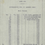 Imprestito a Premii del Governo Granducale di Baden (1845)-9