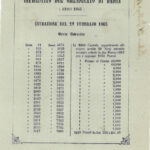 Imprestito a Premii del Governo Granducale di Baden (1845)-8