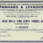 Panhard et Levassor S.A. des Anciens Établissements-1